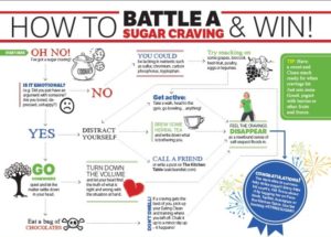 sugar-cravings-1