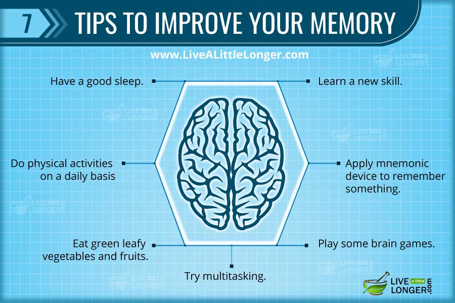 Improving Memory Focus Concentration Day 12 Of 25 Days To 